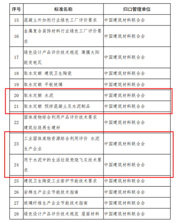 水泥多个项目被工信部列为2019 年度拟支持的工业节能与绿色标准研究项目